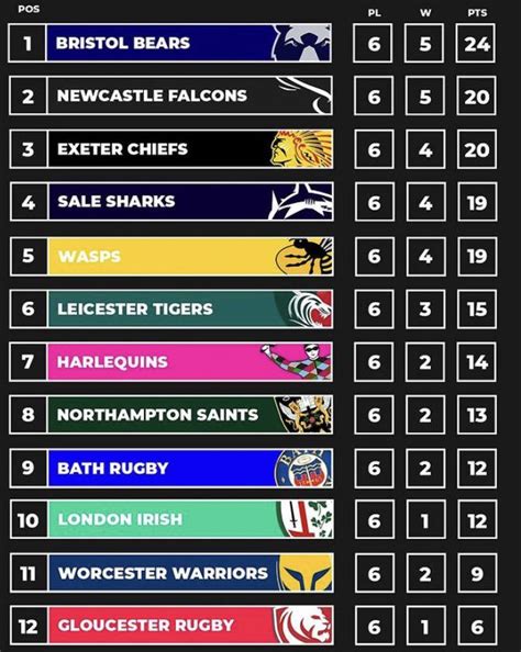 premiership rugby cup table